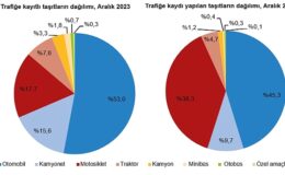 Motorlu Kara Taşıtları, Aralık 2023